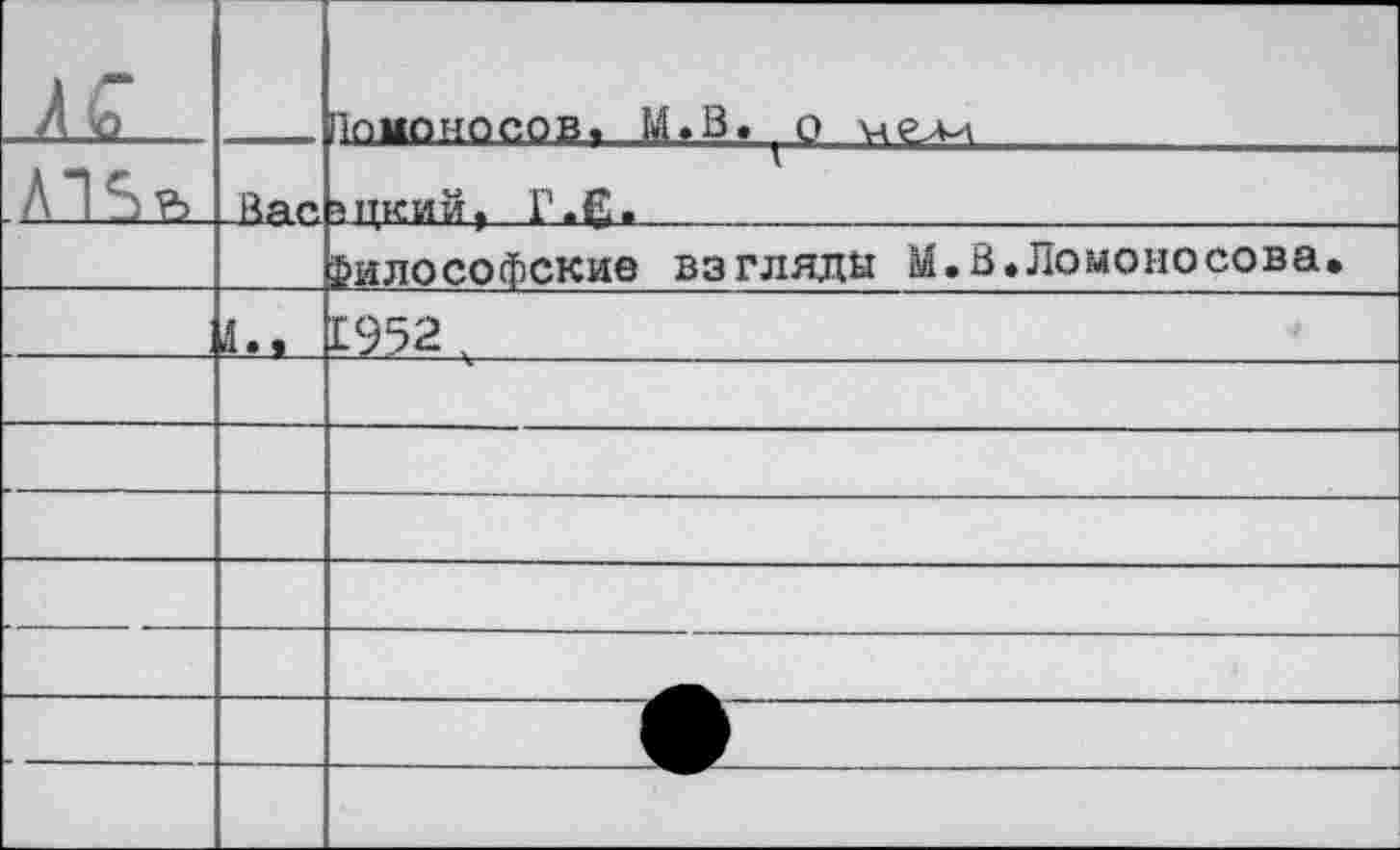 ﻿АС		1ПМОНОСОВ. М.В. 0 мелл
А15/^	Вас	эпкий, Г.5«
		Философские взгляда М.В.Ломоносова,
		1952 ,
		
		
		
		
		
		
		